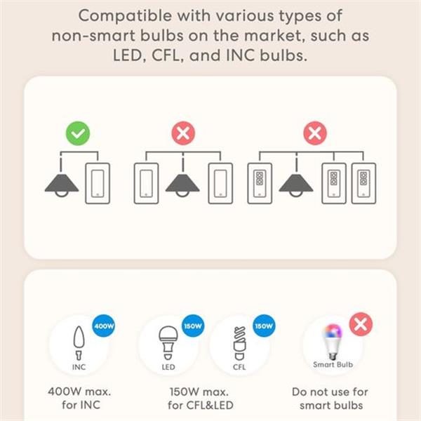 meross Smart Single Pole Switch 2 Pack, Work with Apple HomeKit, Alexa, Hey Google and SmartThi