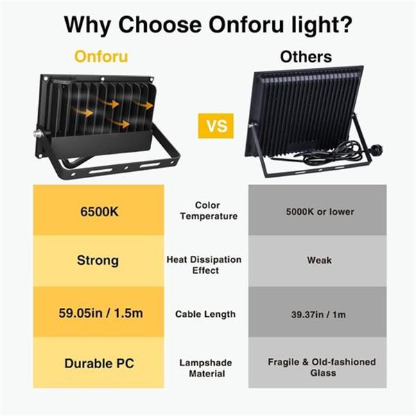 Onforu 50W LED Flood Light with Plug, 4,500lm Super Bright Work Light, 6500K Daylight Wh