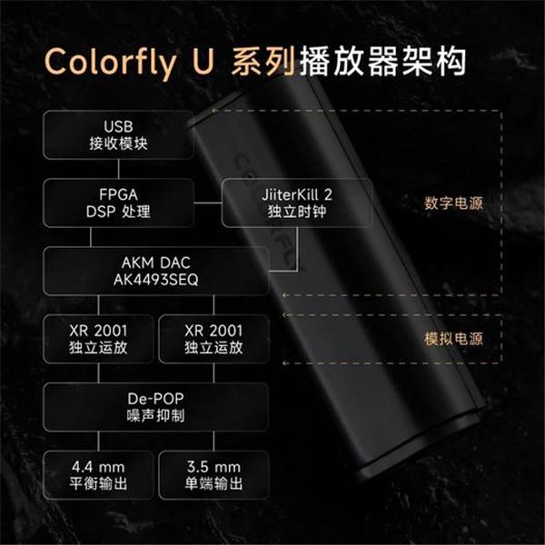 COLORFLY CDA-M1P Portable USB DAC/AMP Headphone Amplifier AK4493SEQ chip PCM768 DSD512 3.5+4.4m