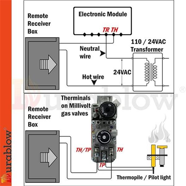 Durablow TR1001 On/Off Gas Fireplace Remote Control Kit for Millivolt Valve, IPI Module, Replac