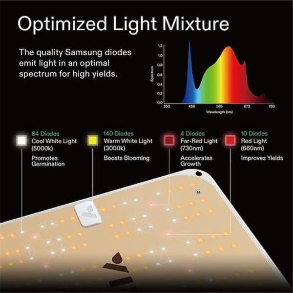 VIVOSUN VS1000E 100-Watt LED Grow Light with Samsung Diodes, Full Spectrum, Warm White