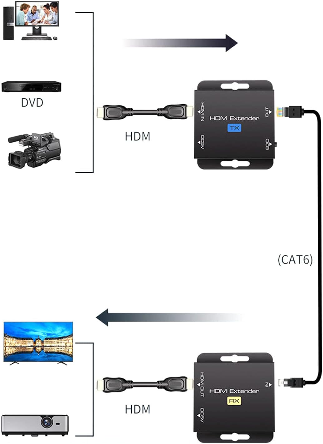 Tqyijhy Extender 60 Meters Rj45 Extension RX+TX Sync- 1080P High-Definition Video Without Delay Extender 60Meter Rj45 Extension RX+TX Sync- 1080P-