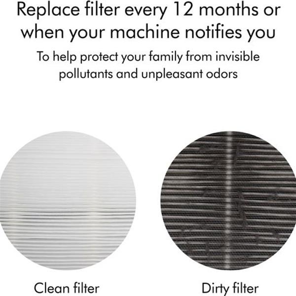 Dyson Desk Purifier Replacement Filter