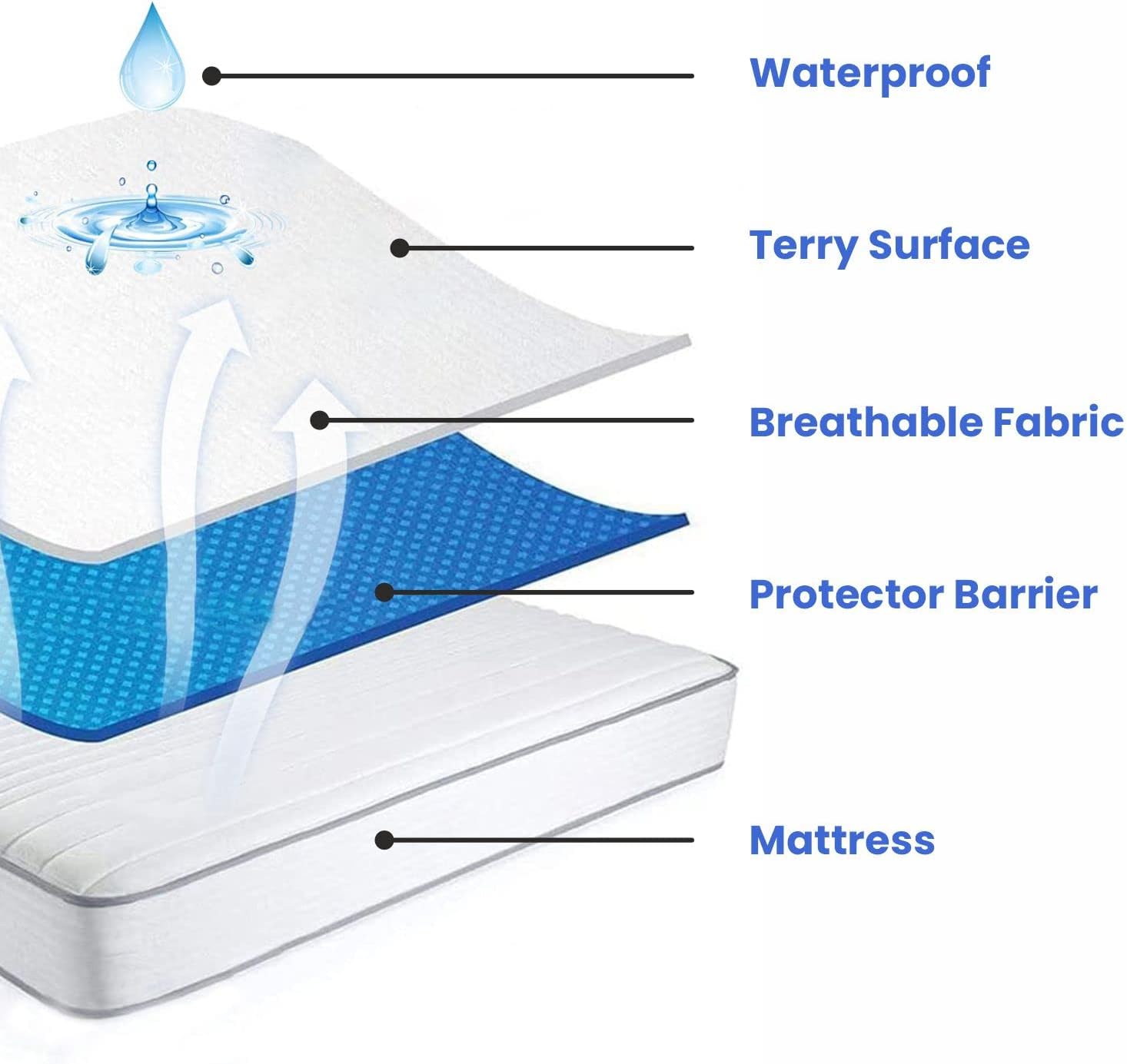 BORSH QUEEN Premium Waterproof Terry Mattress Protector, Breathable Mattress Cover Fitted Style with Stretchable Pockets (White) - 72" X 84", 15" Deep