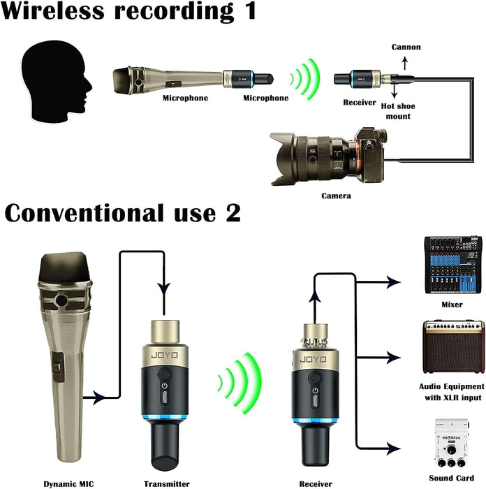 JOYO 5.8GHz Microphone Wireless System Wireless XLR Mic Adapter 4 Channels’ Dynamic Microphone Wireless Transmitter and Receiver for Audio Mixer, PA System and DSLR Camera (MW-1)