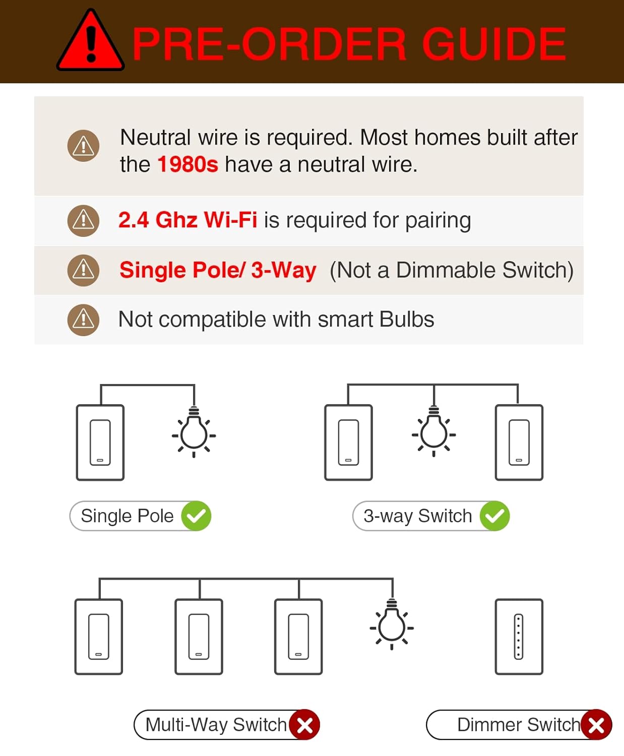 GHome 3 Way Smart Light Switch, Wi-Fi Light Switch Works with Alexa and Google Home, Schedule Timer, Neutral Wire Required, No Hub Required,FCC Listed,2.4GHz Only(4 Pack)