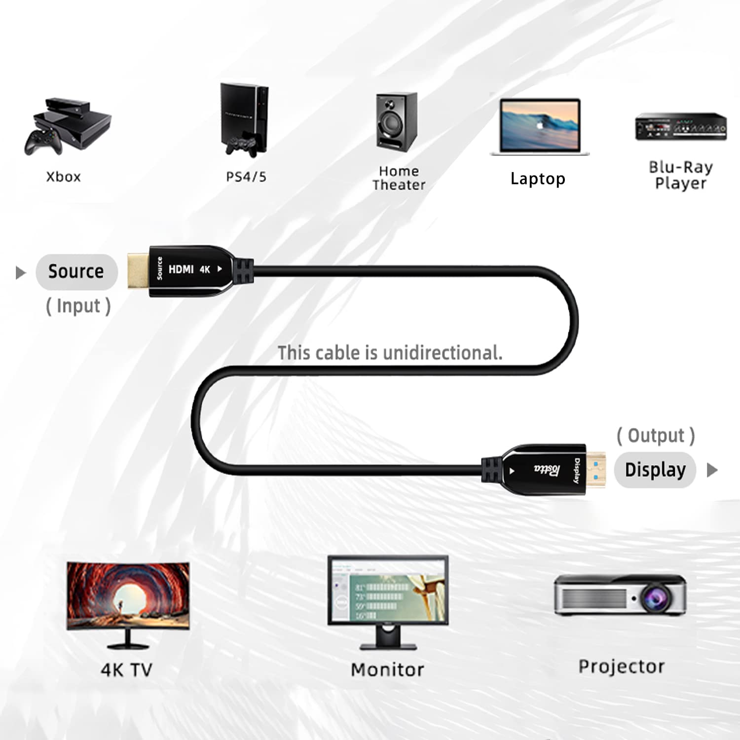 Postta 330 Feet Fiber Optic HDMI Cable Supports 4K/60Hz,18Gbps,4:4:4/4:2:2/4:2:0,HDCP 2.2