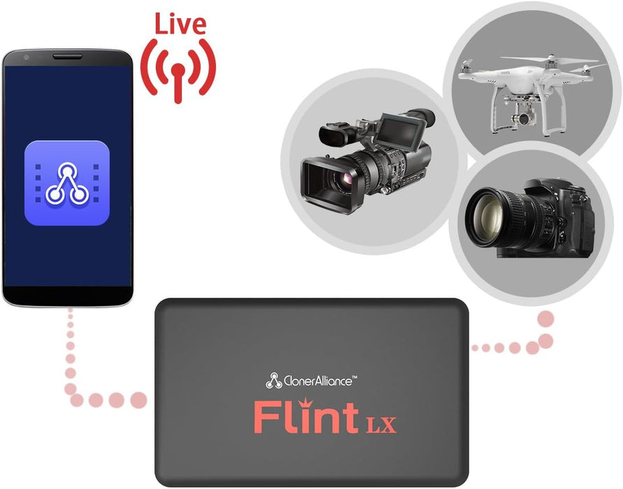 ClonerAlliance Flint LX, 1080p 60fps USB 3.0 HDMI Video Capture Device with HDMI Out Port. Record Any HDMI Video and Game. Ultra Low Latency. Support Android, Windows, Mac and Linux.
