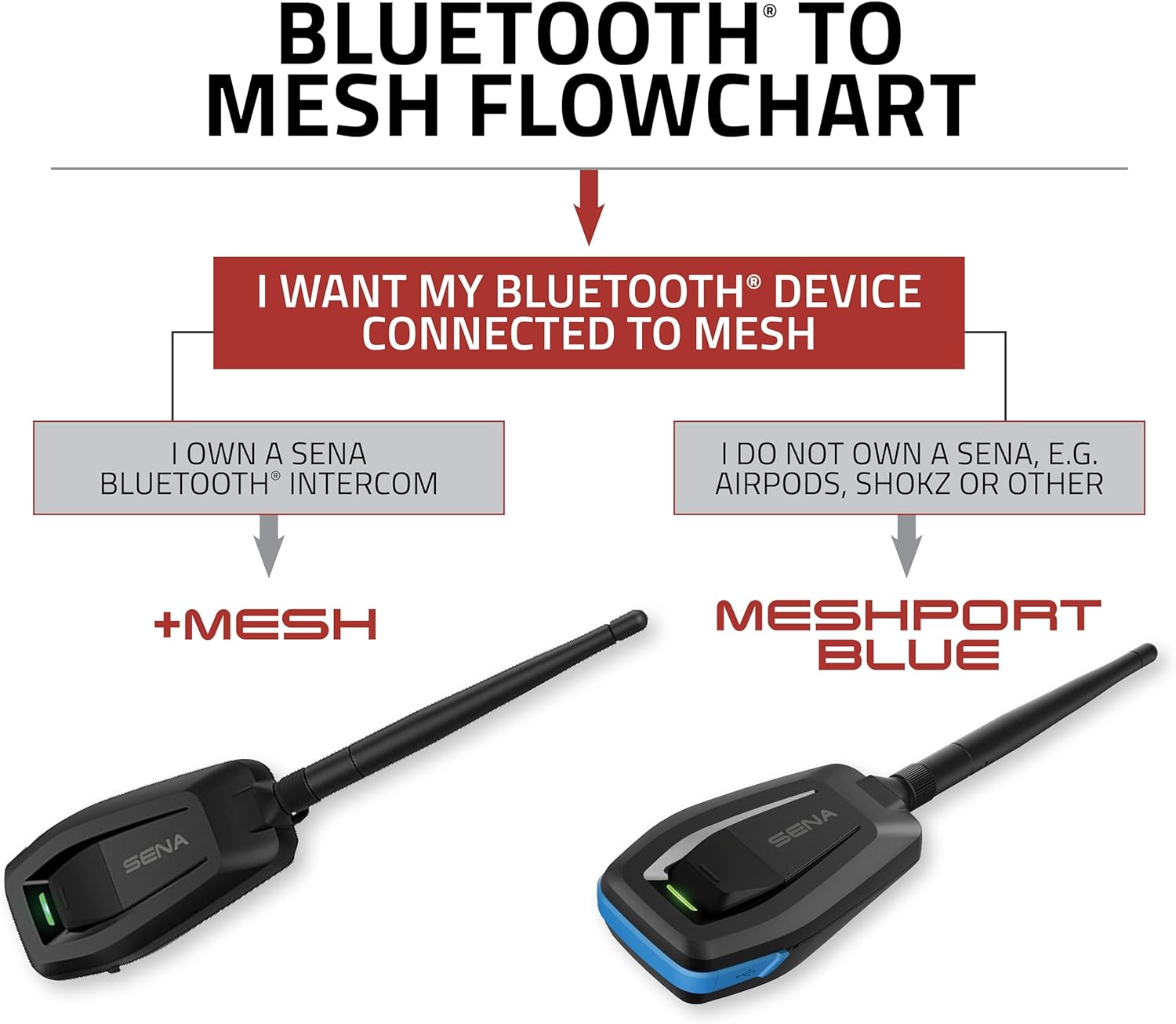 Sena +Mesh Bluetooth to Mesh Intercom Adapter