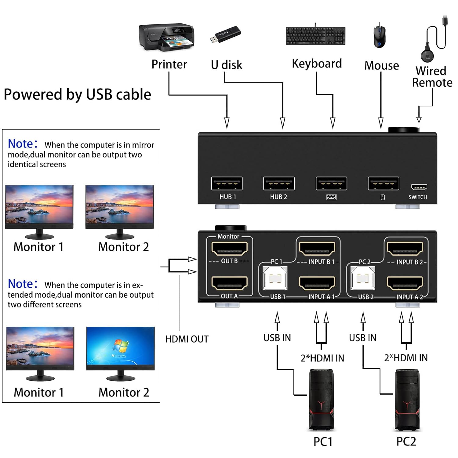 KCEVE Dual Monitor KVM Switch HDMI 2 Port 4K@30Hz USB HDMI Extended Display Switcher for 2 Computers Share 2 Monitors and 4 USB 2.0 Hub,Desktop Controller and USB HDMI Cables Included