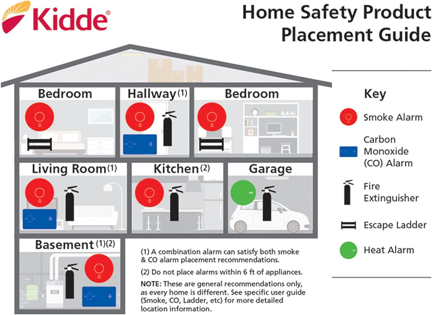 Kidde P3010k-CO 10 Year Smoke Alarm and Carbon Monoxide Detector Photoelectric Kitchen