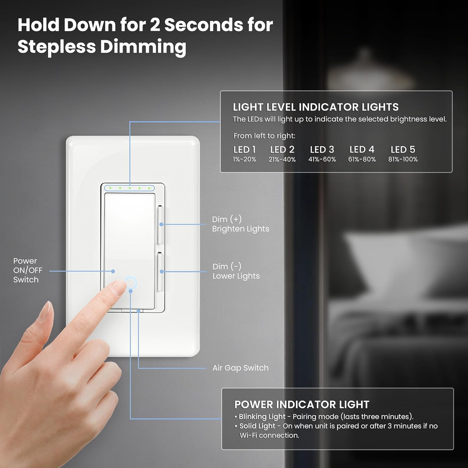 Feit Electric Smart Dimmer Switch, Neutral Wire Required for Installation, Compatible with Amazon Alexa and Google Assistant, Smart Dimmer Light Switch, White, Model:DIM/WiFi