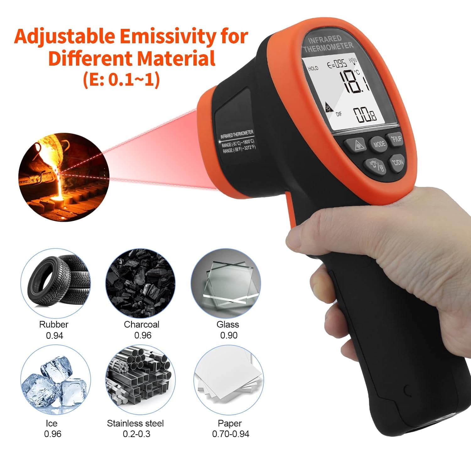 LYCEBELL Infrared Thermometer Gun Non-Contact Digital Laser Temperature Gun with Backlight - 58℉ to 3272℉ (-50℃ ~ 1800℃) NOT for Humans