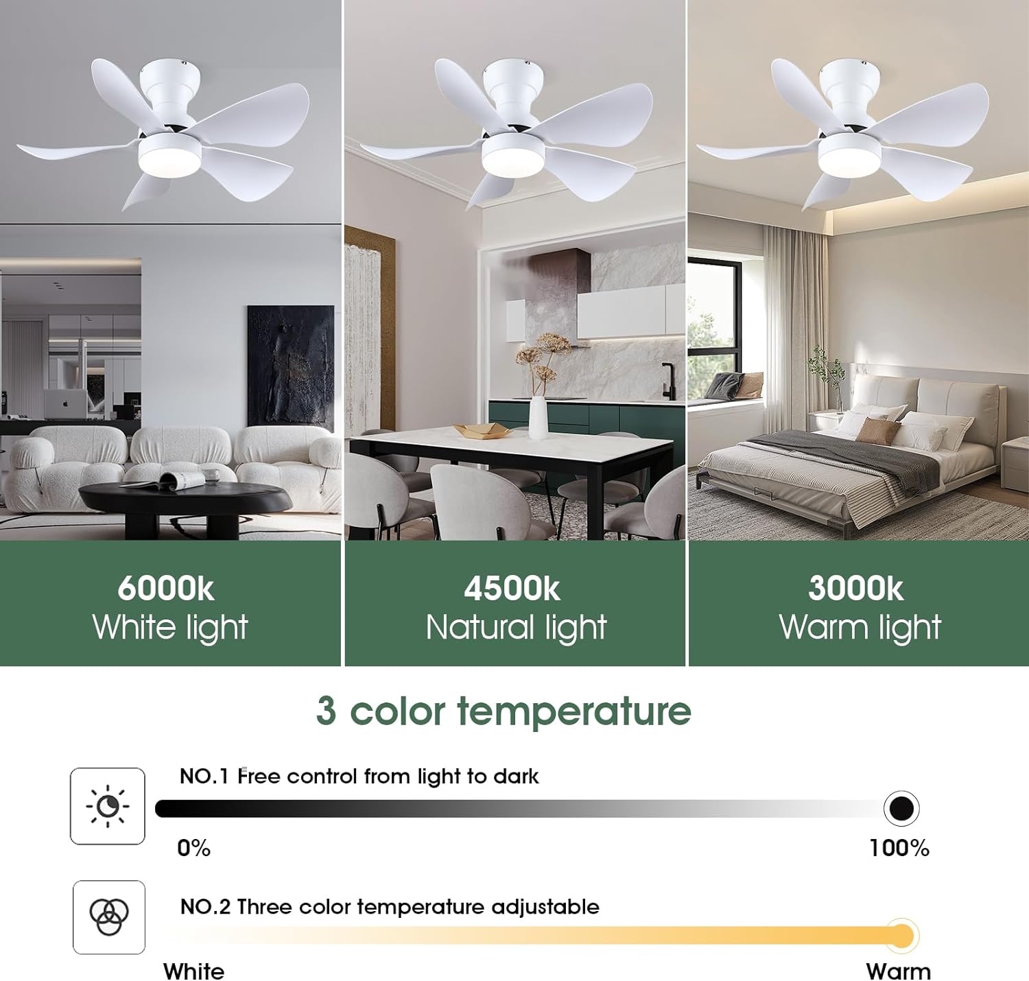 Kviflon Ceiling Fans with Lights and Remote/APP Control, 30 inch Low Profile Ceiling Fans with 5 Reversible Blades 3 Colors Dimmable 6 Speeds Ceiling Fan for Bedroom Kitchen Dining Room, White