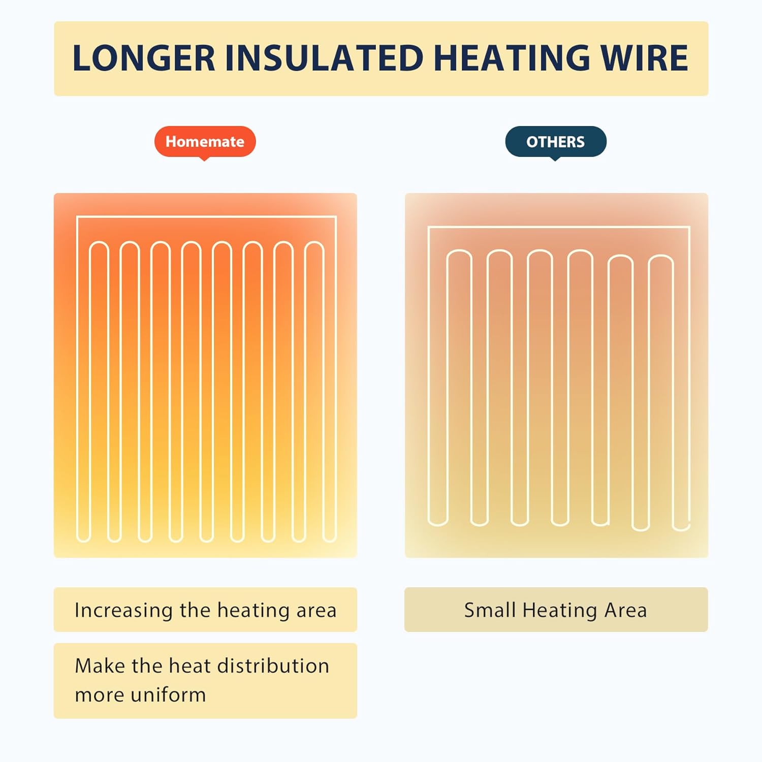 Homemate Heated Blanket Electric Throw - 50"x60" Heating Blanket Throw 1/2/4/6/8 Hours Auto-off 10 Heat Level Heat Blanket Over-heat Protection Flannel Sherpa Heater Blanket Electric ETL Certification