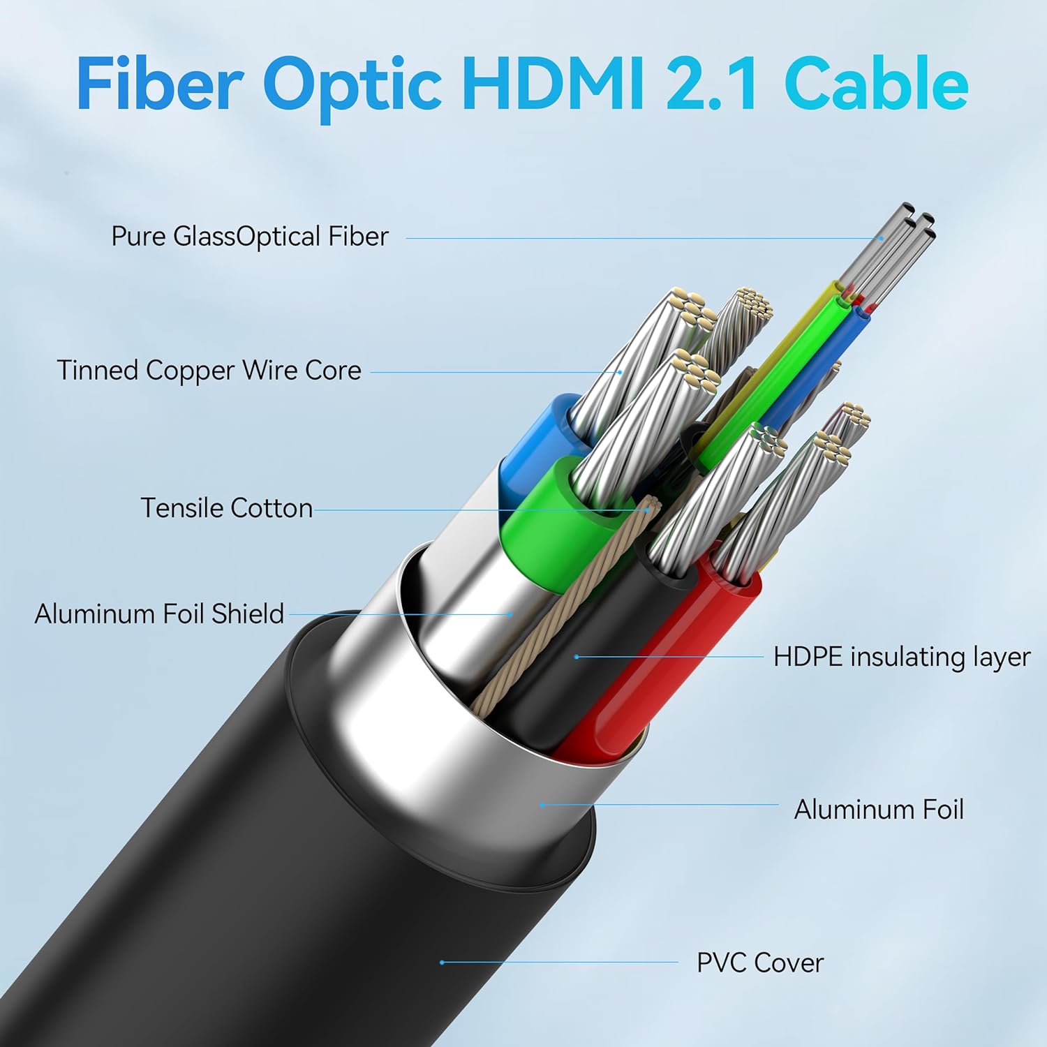 DGHUMEN 8K Fiber Optic HDMI 2.1 Cable 50Feet, Supports 8K@60Hz 4K@120Hz Ultra High Speed 48Gbps Dynamic HDR, eARC,ARR, Dolby Atmos, Compatible with PS5, Xbox Series X, UHD TV-Gold