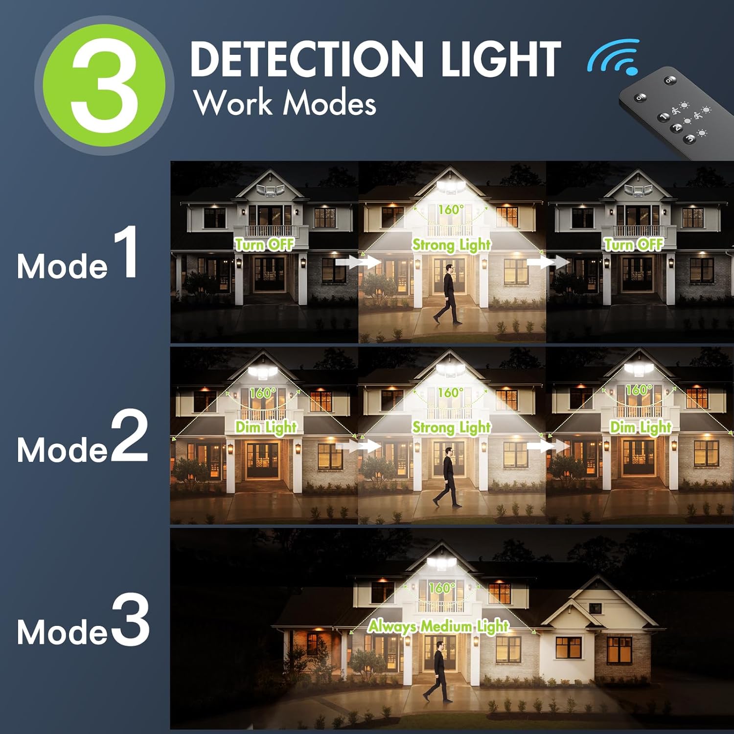 Quntis Motion Sensor Light Outdoor 2PCS, 3 Modes LED Security Flood Light, Super Brightness 6000LM Security Light with 49ft Sensing Distance, IP65 Outdoor Lights for Porches Front Doors Garages