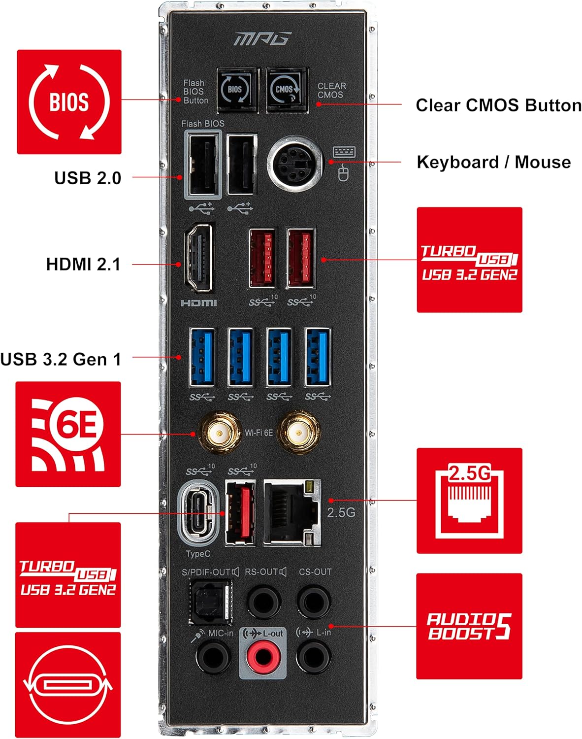 MSI MPG X570S Edge MAX WiFi Gaming Motherboard (ATX, AMD, Socket AM4. DDR4, PCIe 4, M.2 Slots, Wi-Fi 6E)