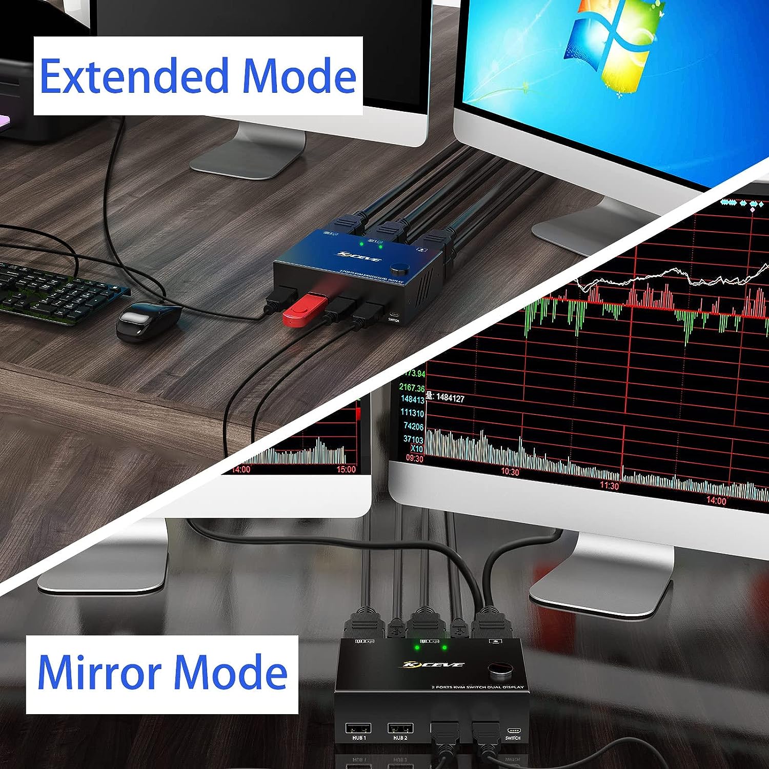 KCEVE Dual Monitor KVM Switch HDMI 2 Port 4K@30Hz USB HDMI Extended Display Switcher for 2 Computers Share 2 Monitors and 4 USB 2.0 Hub,Desktop Controller and USB HDMI Cables Included