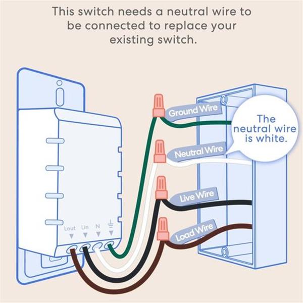 meross Smart Single Pole Switch 2 Pack, Work with Apple HomeKit, Alexa, Hey Google and SmartThi