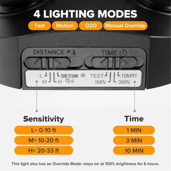 LUTEC 2 Pack 35W 2500LM LED Security Lights with 2 Sensors, Motion Sensor Outdoor Lights 5000K