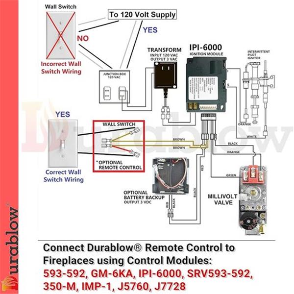 Durablow TR1001 On/Off Gas Fireplace Remote Control Kit for Millivolt Valve, IPI Module, Replac