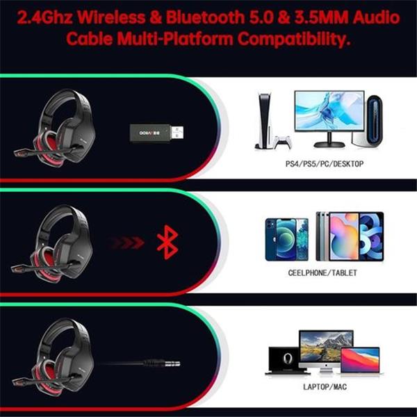 Wireless Gaming Headset PC, PS5, PS4-50-Hr Battery, Noise-Canceling Mic, Surround Sound, for Im